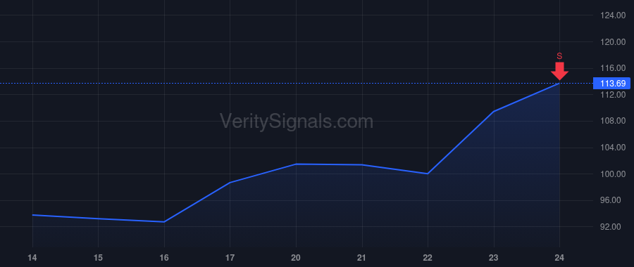 VC price after insider trade by Lawande Sachin