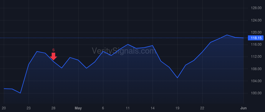 VC price after insider trade by Trecker Kristin