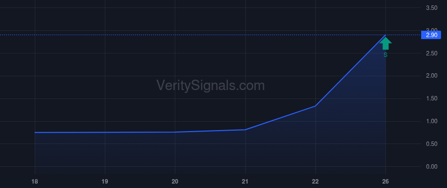 VCIG price after insider trade by HOO VOON HIM
