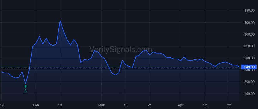 VCNX price after insider trade by Zauderer Maurice