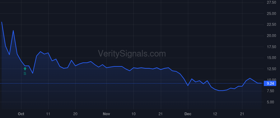 VCNX price after insider trade by Zauderer Maurice