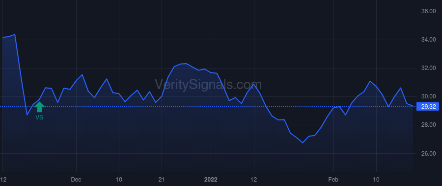 VCTR price after insider trade by Brown David Craig