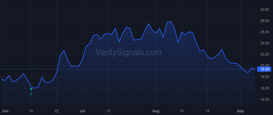 VCYT price after insider trade by Stapley Marc