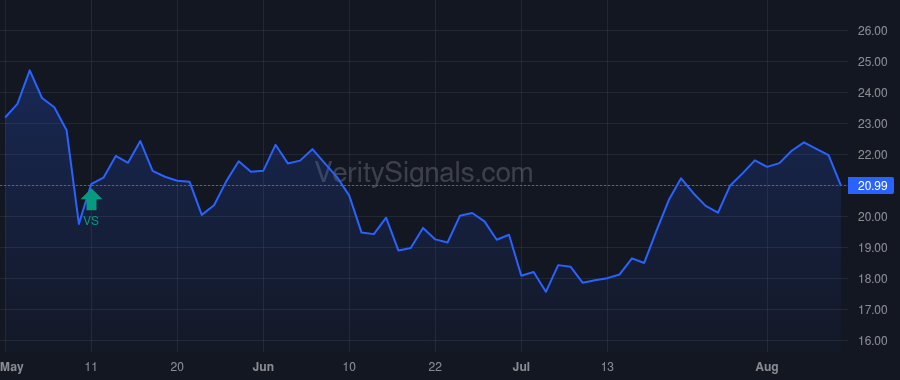 VECO price after insider trade by Miller William John