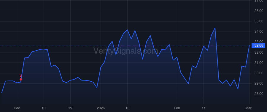 VECO price after insider trade by Miller William John
