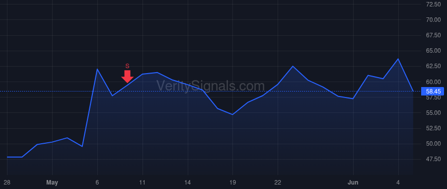 VECO price after insider trade by Miller William John