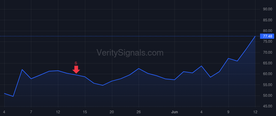 VECO price after insider trade by Miller William John