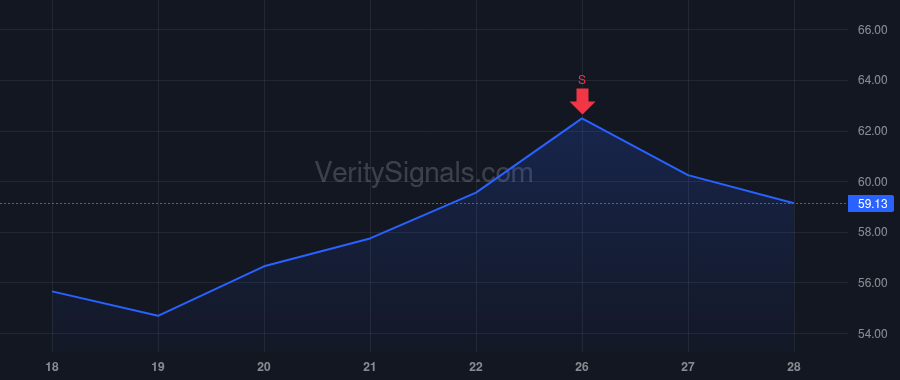VECO price after insider trade by Wilkerson Susan