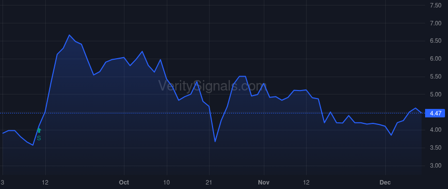 VEEE price after insider trade by VISCONTI JOSEPH C