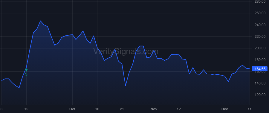 VEEE price after insider trade by Dickerson Michael Patrick