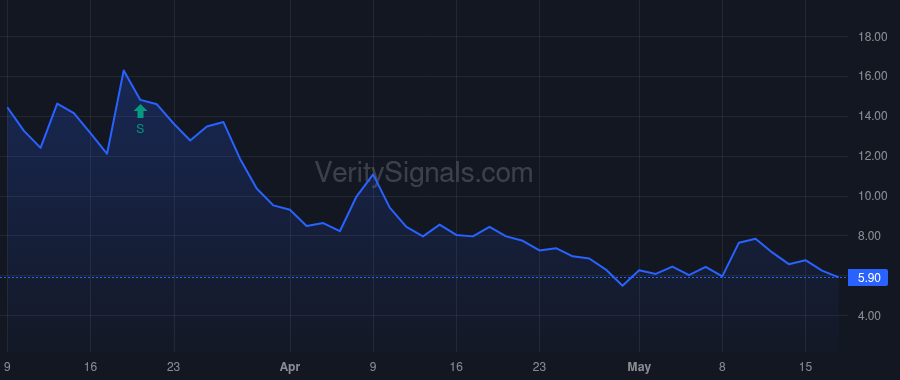 VEEE price after insider trade by SWETS LARRY G JR