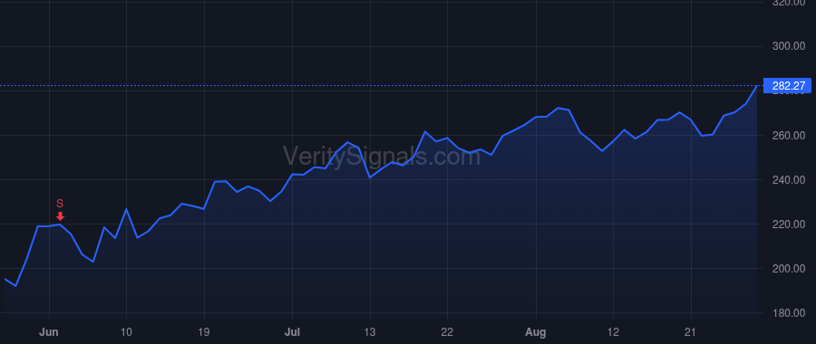 VEEV price after insider trade by Cabral Timothy S