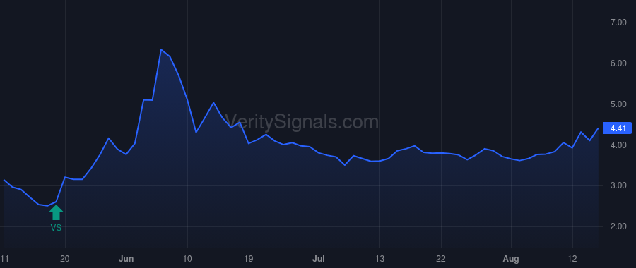 VEL price after insider trade by Szczepaniak Mark R