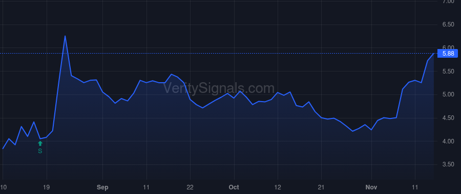 VEL price after insider trade by Farrar Christopher D.