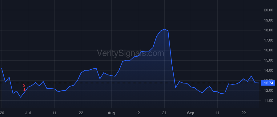 VENU price after insider trade by ROTH JAY W