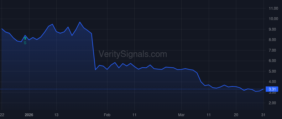 VENU price after insider trade by Finke Thomas M