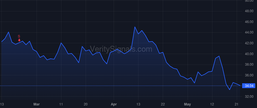VERA price after insider trade by Fordyce Marshall