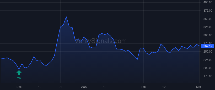 VERO price after insider trade by Serafino Domenic