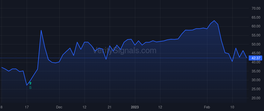 VERO price after insider trade by Varghese Hemanth Jacob