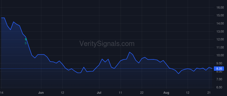 VERU price after insider trade by BARNETTE K GARY