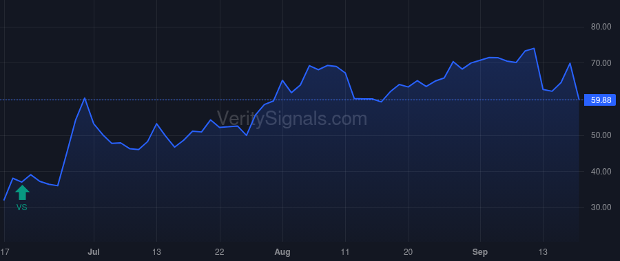 VERV price after insider trade by Kathiresan Sekar