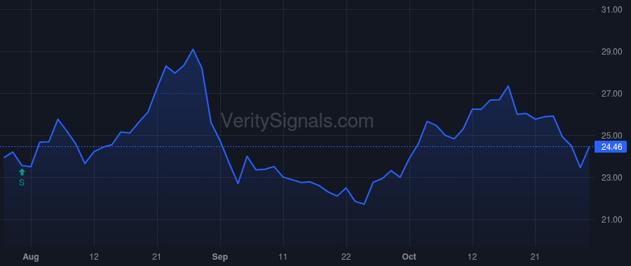 VERX price after insider trade by SCHWAB JOHN R