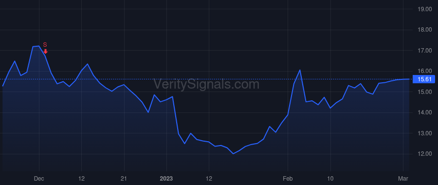 VERX price after insider trade by DeStefano David