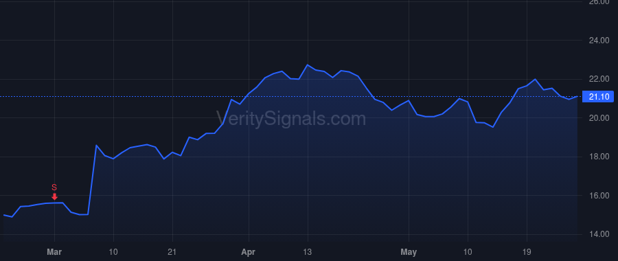 VERX price after insider trade by Westphal Jeffery