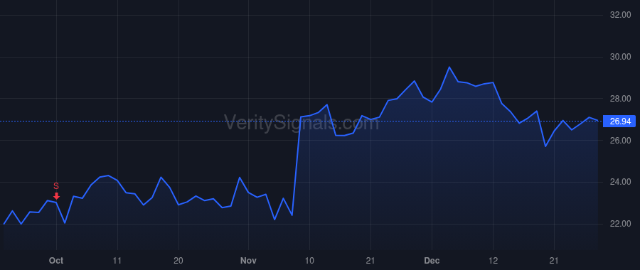 VERX price after insider trade by Westphal Jeffery