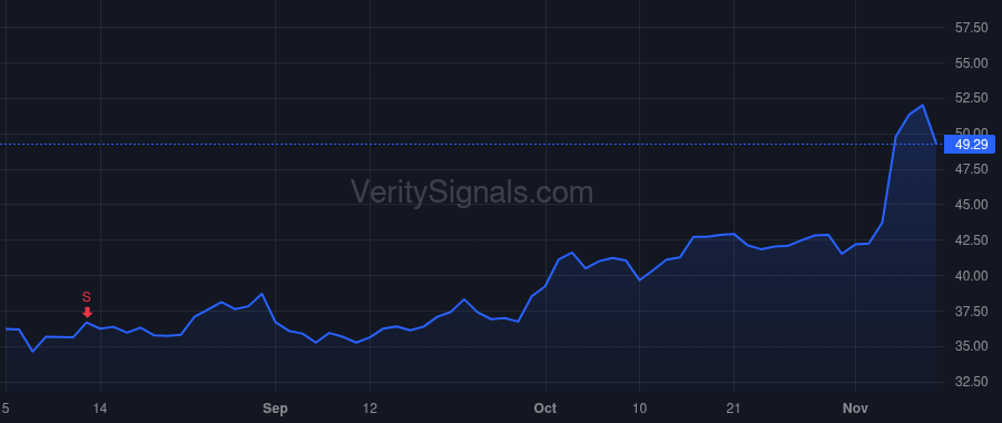 VERX price after insider trade by SCHWAB JOHN R