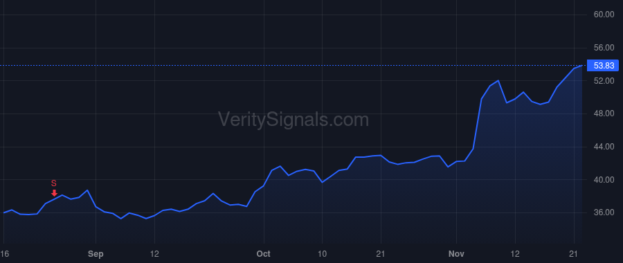 VERX price after insider trade by ITEM SECOND IRR. TRUST FBO KYLE R. WESTPHAL u/a of JEFFREY R. WESTPHAL dated October 5, 2001