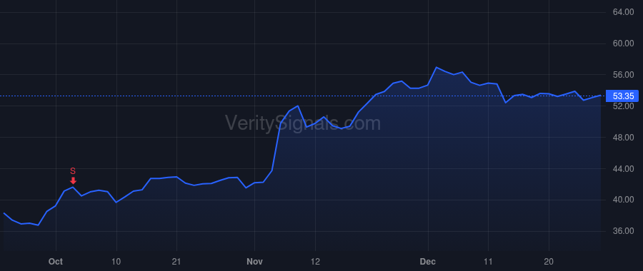 VERX price after insider trade by Westphal Jeffrey