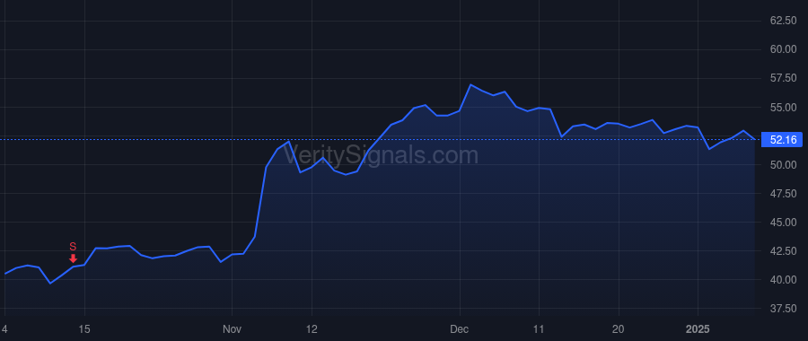 VERX price after insider trade by Westphal Jeffrey