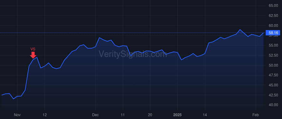 VERX price after insider trade by DeStefano David
