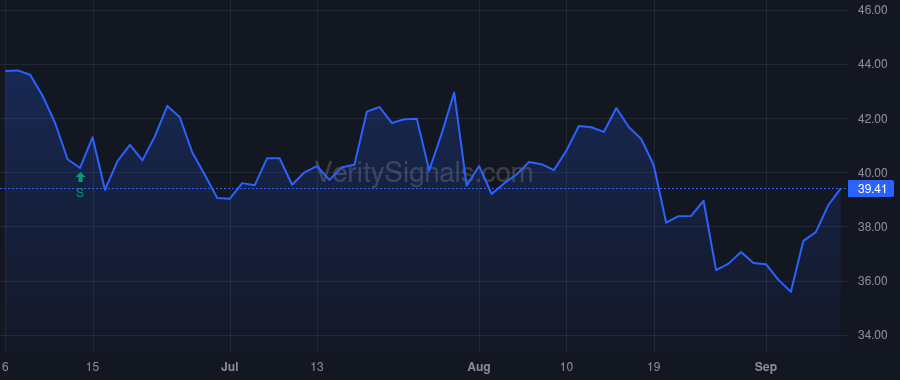VFC price after insider trade by Carucci Richard