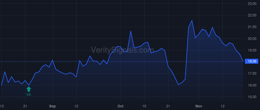 VFC price after insider trade by Carucci Richard