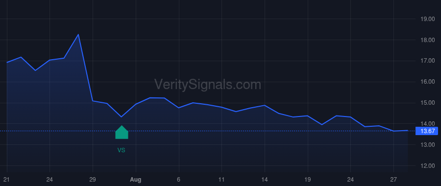 VFC price after insider trade by Darrell Bracken