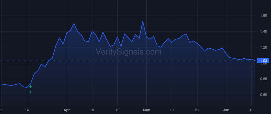VFF price after insider trade by McLernon John R.