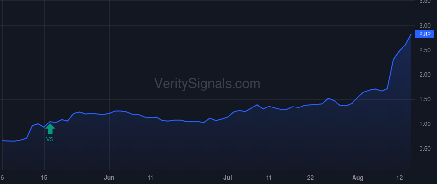 VFF price after insider trade by DEGIGLIO MICHAEL A
