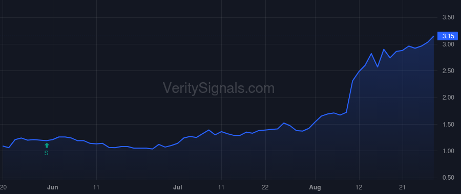 VFF price after insider trade by DEGIGLIO MICHAEL A