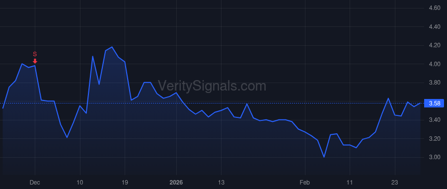 VFF price after insider trade by DEGIGLIO MICHAEL A