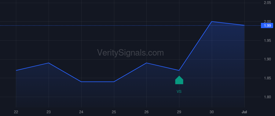 VFF price after insider trade by DEGIGLIO MICHAEL A