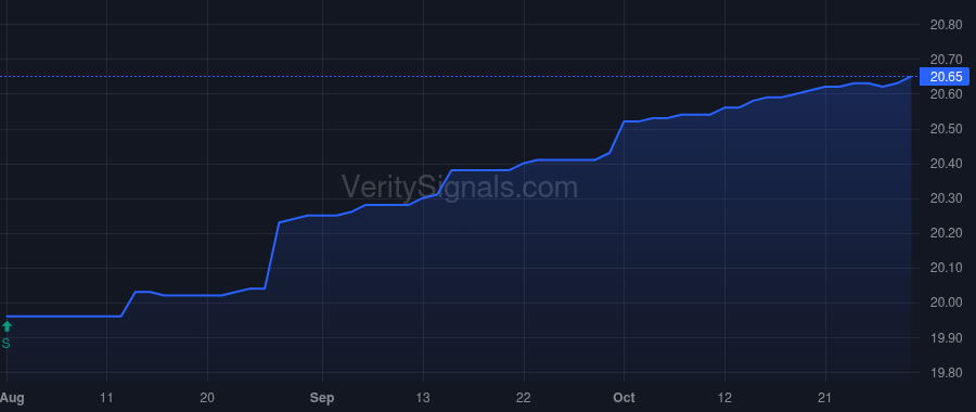 VFLAX price after insider trade by PECK MICHAEL D