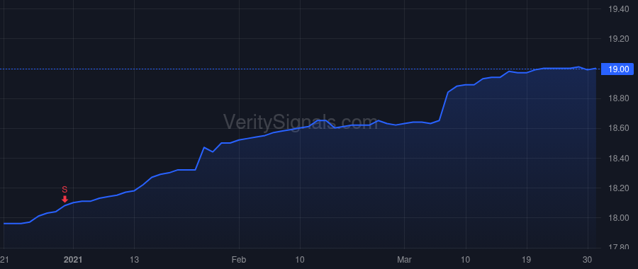 VFLEX price after insider trade by PECK MICHAEL D