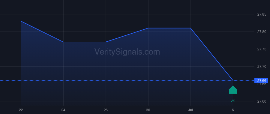 VFLEX price after insider trade by PECK MICHAEL D