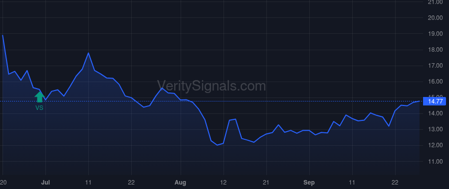 VG price after insider trade by Pender Robert B