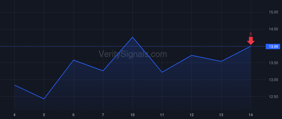 VG price after insider trade by Blake Sarah