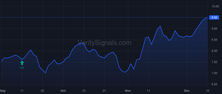 VGR price after insider trade by KIRKLAND J BRYANT III