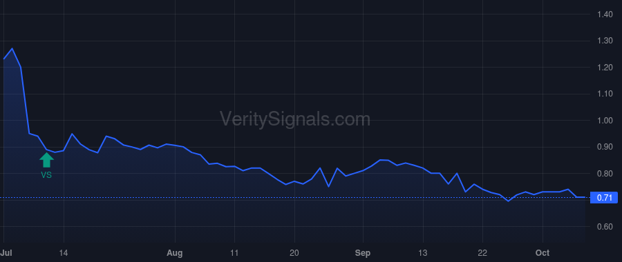 VGZ price after insider trade by Tobler Douglas L.