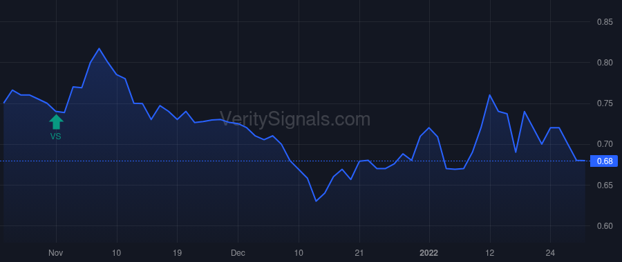 VGZ price after insider trade by Earnest Frederick Hume